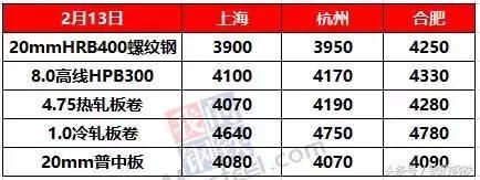 重磅！Mysteel全国各地区年后钢市走势预测