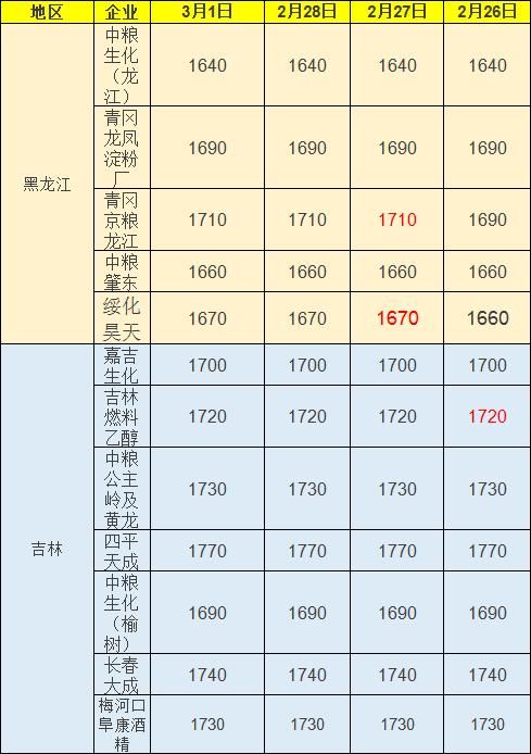 玉米市场好消息出台价格面临上涨 但却让种地农民陷入尴尬