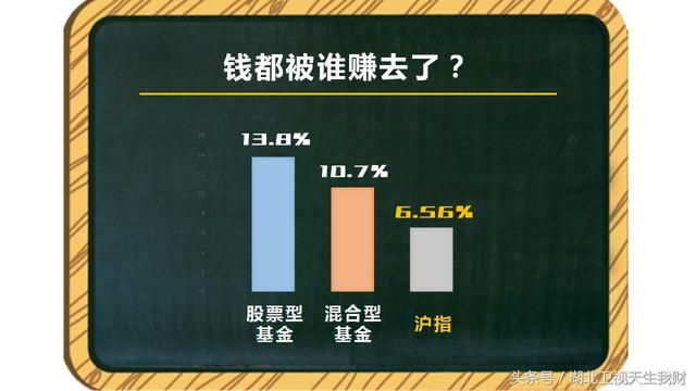 盘点：2017年A股的钱都被谁赚去了？