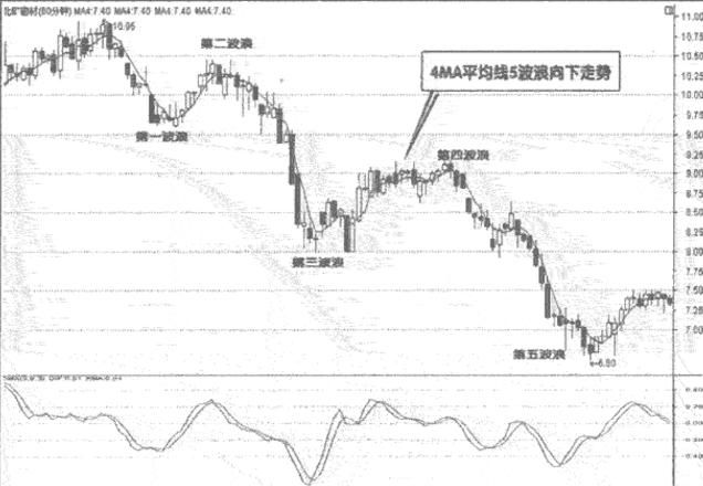 为什么越成功的交易员越喜欢做空？看懂少走10年弯路！