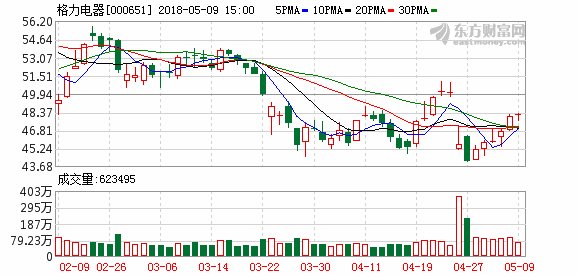 格力电器未来十年内在价值大探秘