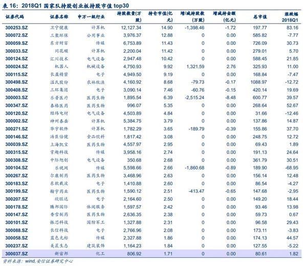 两市午后拉升反攻 投身新火力集结点