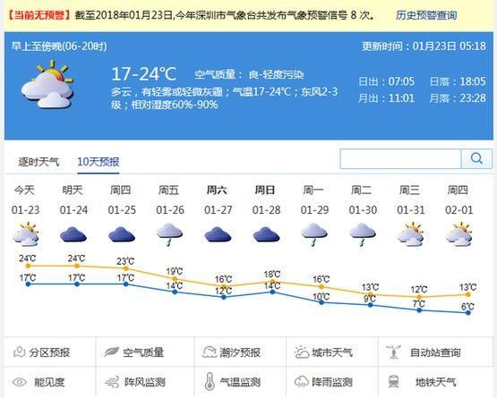 生活26日新一股冷空气到来，月底最低气温6℃