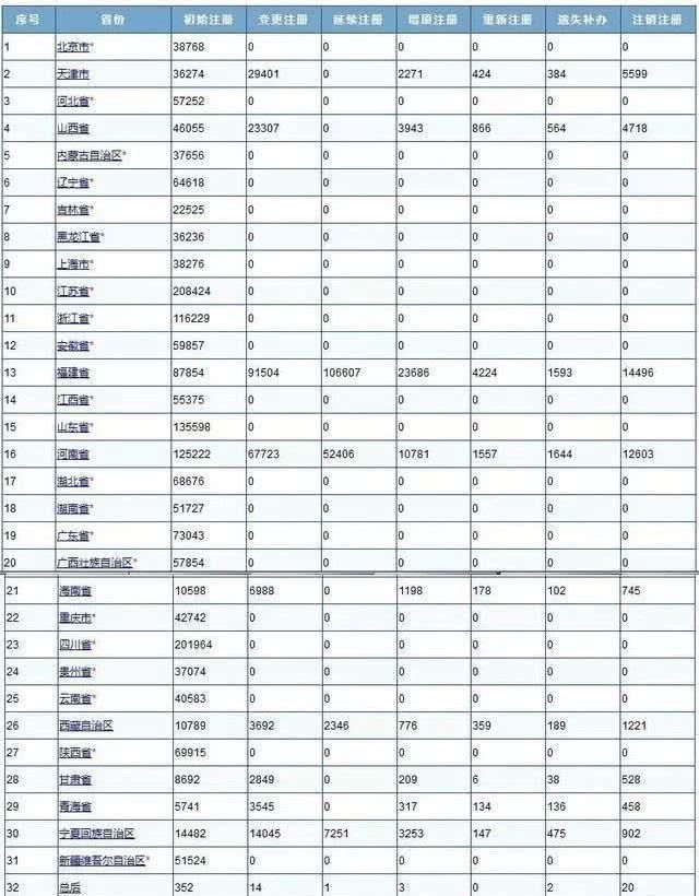 二建注销后还能注册吗