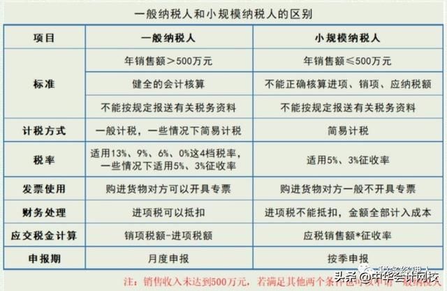 个体工商户年报