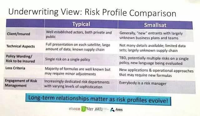 如履薄冰的卫星保险市场：机会多、价格低、竞争激烈