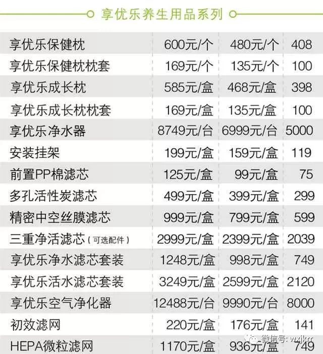 出炉了!2018最新无限极产品价格一览表,最全的