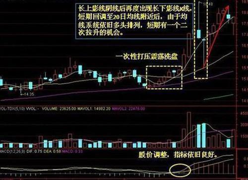 一个中国股市旷世难题:为什么散户总是斗不过