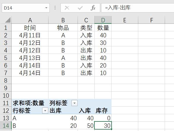 两种Excel进销存表格设计,都可以用数据透视表