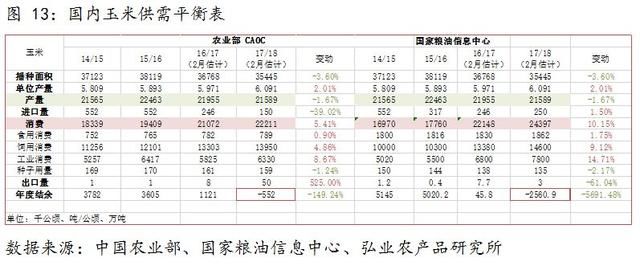 玉米政策多变，市场分歧加大