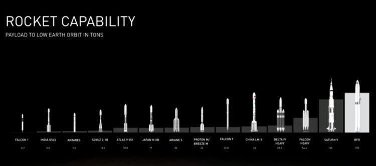 SpaceX的猎鹰9号最新版本顺利升空，或将成为最终版本