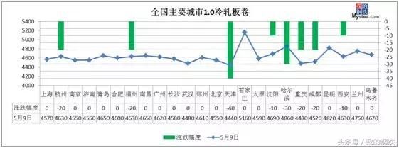 钢坯大跌40，螺纹破4000，钢价开启跌势？