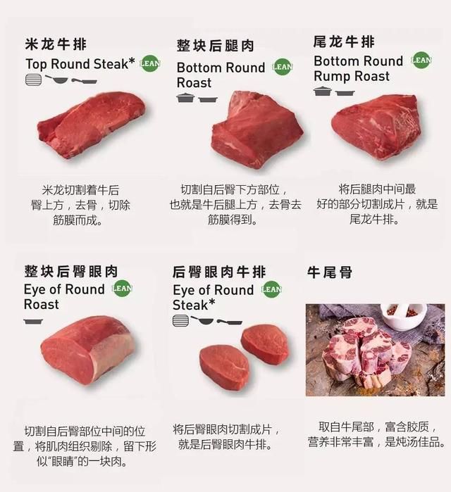 吃货：牛肉远远不止牛腱牛腩牛柳，不同部位牛肉图文详解全攻略