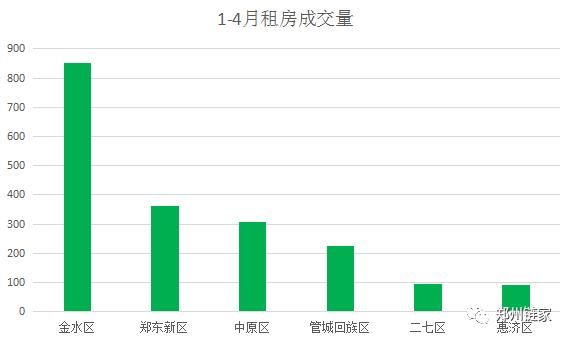 郑州各区租金\/房价解析！租金与月供持平，你买or租？