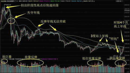 下周股市三大看点 几类题材要看紧