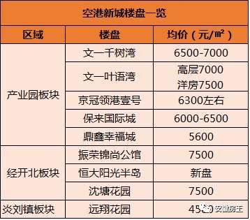 刚刚，1000人抢空348套房，安徽小县城狂掀抢房战!阜阳2万、蚌埠1