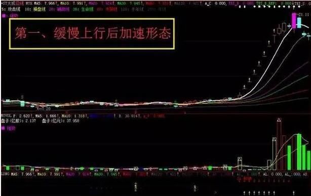 不成熟的中国股市正抛弃大量散户