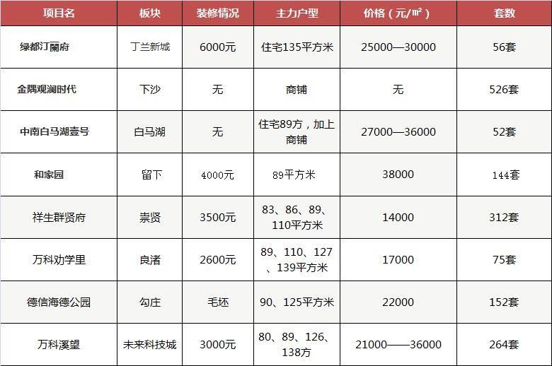 2万+，杭州这个推盘火力最猛的区，连开四盘，4个人抢1套房!