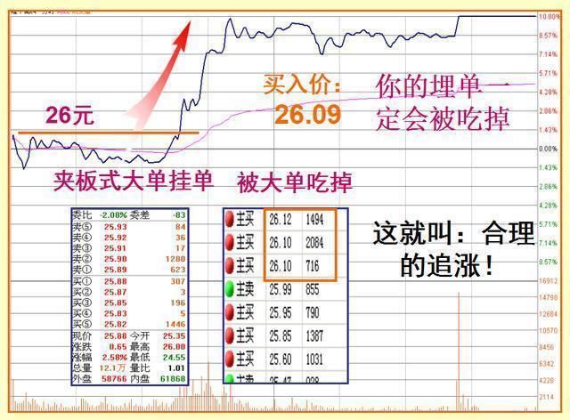 股市高手独爱的涨停板形态，闷头满仓干，股价翻倍涨停