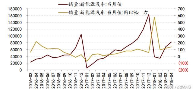 宁德时代来了，关注新能源汽车板块投资机会