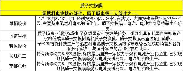 氢能源王者归来,新龙头连板接力,最强概念股名