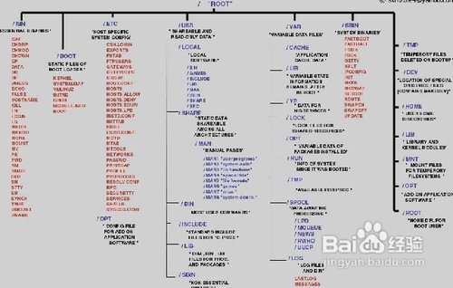 linux修改文件夹权限