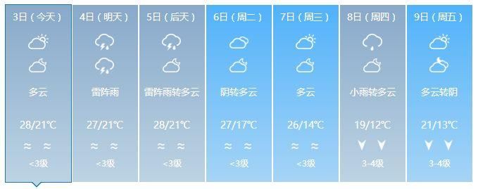 实测32℃!广东要入夏?雷雨、冷空气:我们不答应!至于回南天……