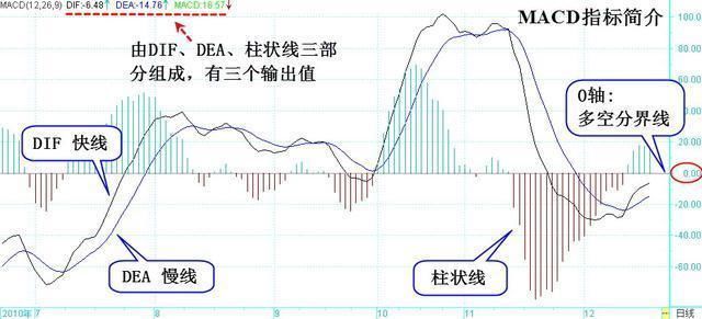 十拿九稳的MACD不传战法，读懂此文，炒股水平突飞猛进！