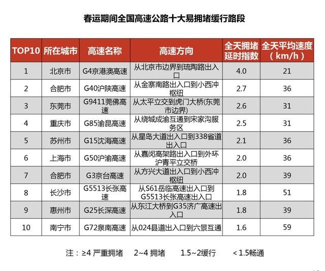 收好这份安全指南，春节出行不怕堵！| 自驾地理