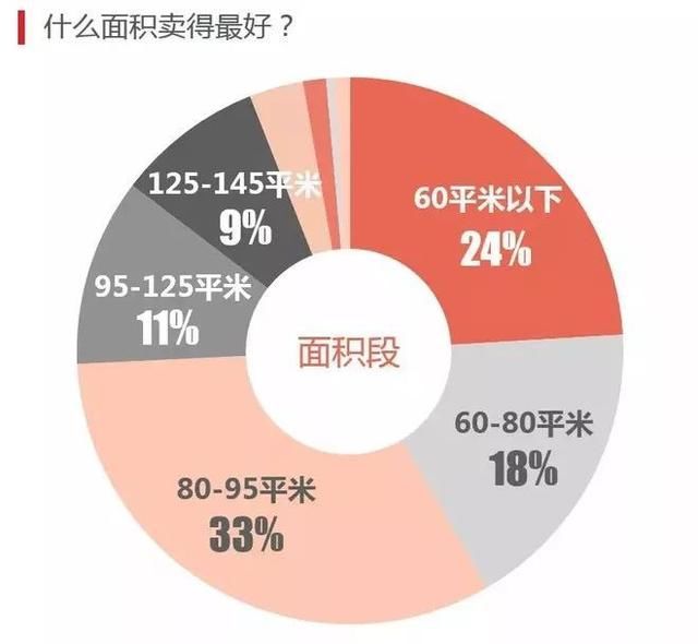 最新！杭州楼市行情，成交创量价新高！