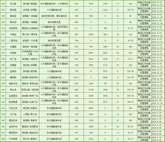 6月郑州继续开挂!34个好消息让你动力全开，第一条就是重磅!