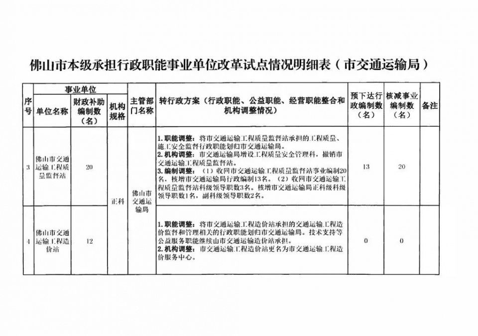 广东佛山市交通运输局承担行政职能事业单位改