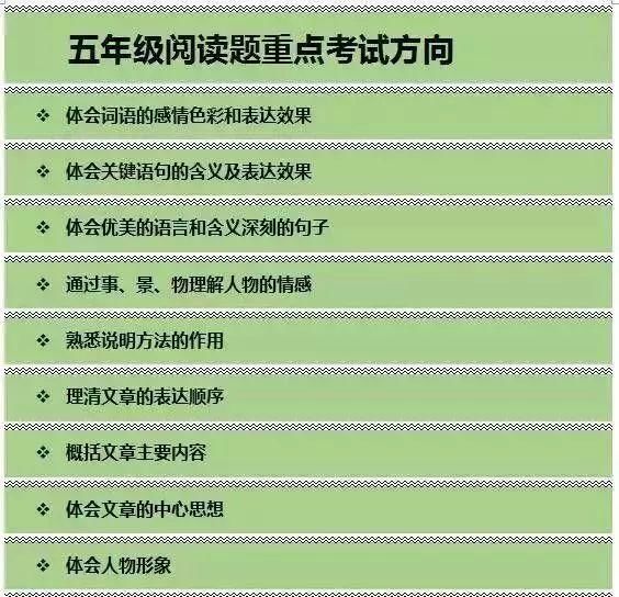 小学语文:1-6年级课外阅读专项答题技巧