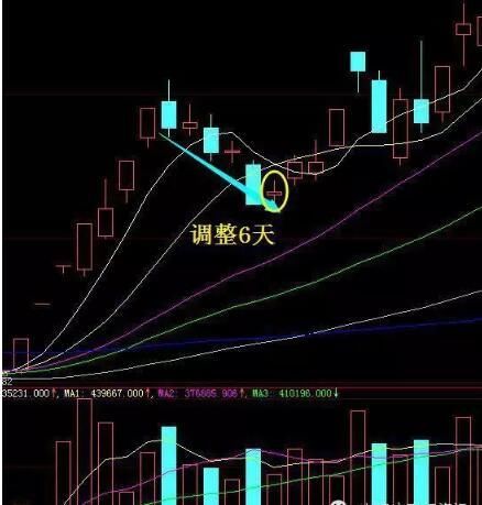 史上最经典全面的“MACD选股”战法，字字珠玑，建议珍藏