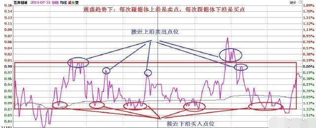 中国股市正式宣布进入“血洗时代”，A股将迎一次“熊市风暴”!