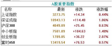 传证监会将“开小灶”，这四个行业的要发财了！