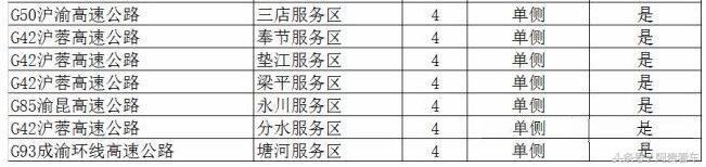 收藏！全国最全高速服务区充电桩分布明细！