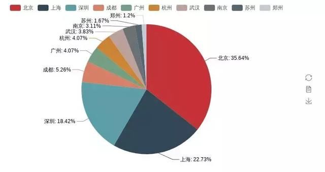 拉钩招聘_拉钩招聘app下载 拉钩招聘下载 苹果版v7.35.0 PC6苹果网(2)