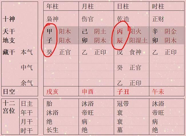 五行成象为真象 八字成象的原理是什么?