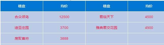 重磅!湖南2018限价房、租赁房供地比例将提高，岳阳1月房价新鲜出