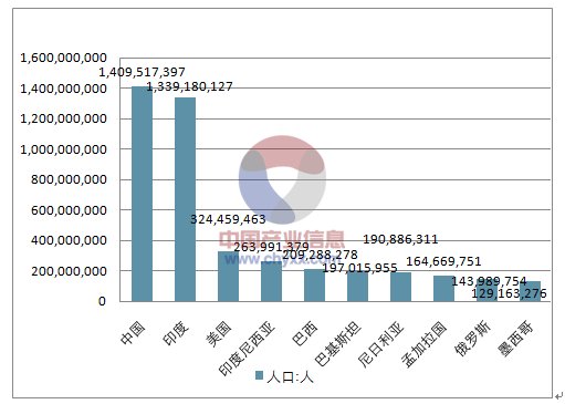 2018年美国人口:总数、增长率、男女比例等