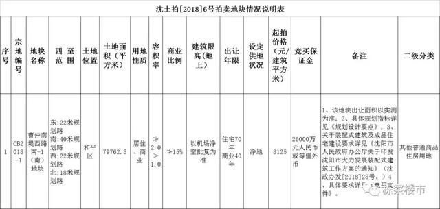 20家竞买人将展开争夺 沈阳\＂后长白\＂时代由\＂新地王\＂开启!