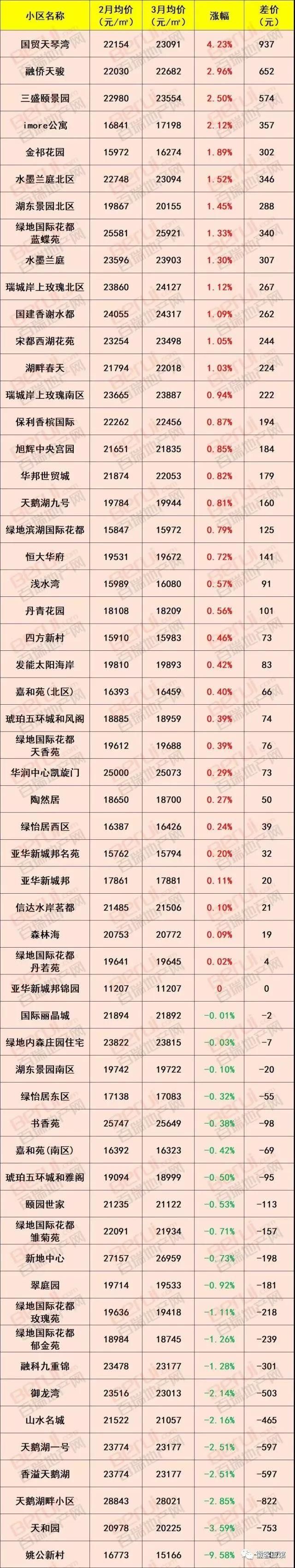 徽资讯|最新消息，要买房的赶紧看!合肥1000个小区最新房价出炉!