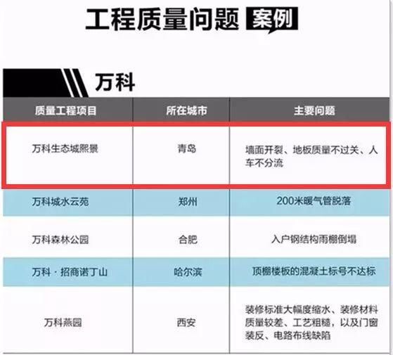 2017年中国百强房企工程质量“黑榜”出炉，青岛万科、绿城上榜!