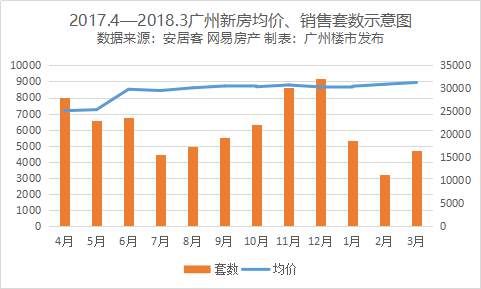 “330”一年!房价没涨了，但买房更难了!