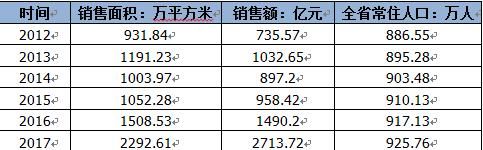 马云、任志强纷纷看好海南，三分钟读懂海南房地产发展