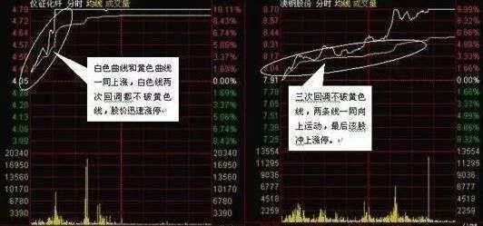 上万次验证的炒股经典口诀：教你用最“笨”的方法从股市中赚钱
