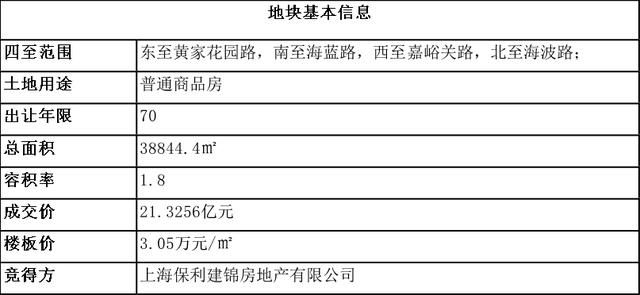 嘉定江桥，最尬地块突现