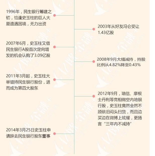 史玉柱对其深爱15年不离不弃，如今深陷传言漩涡，跌的惨不忍睹