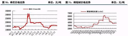 原油大涨后的下游石化行业状况及化工顺势传导机制